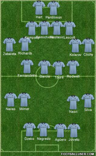Manchester City Formation 2013