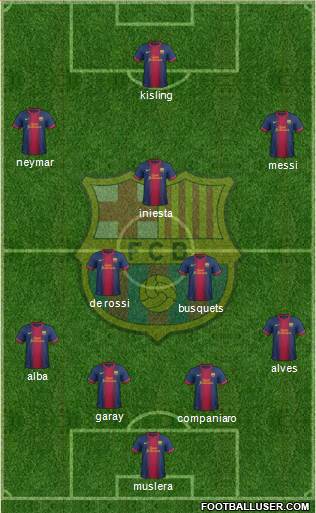 F.C. Barcelona Formation 2013