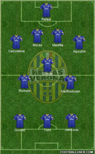 Hellas Verona Formation 2013