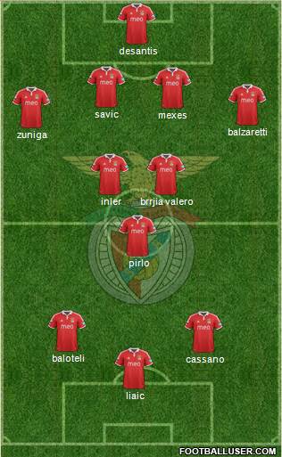 Sport Lisboa e Benfica - SAD Formation 2013