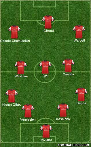 Arsenal Formation 2013