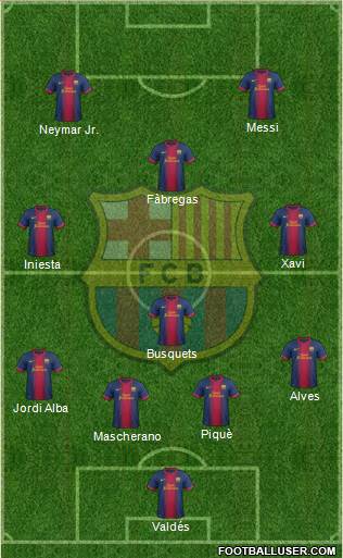 F.C. Barcelona Formation 2013