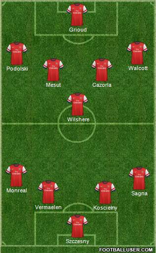 Arsenal Formation 2013