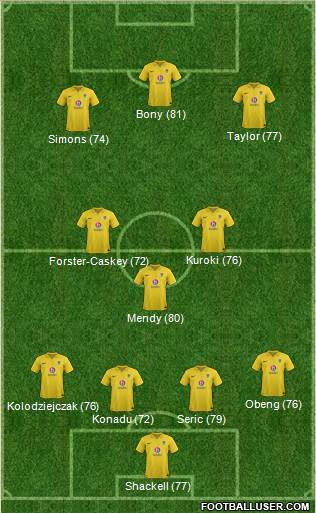 Oxford United Formation 2013