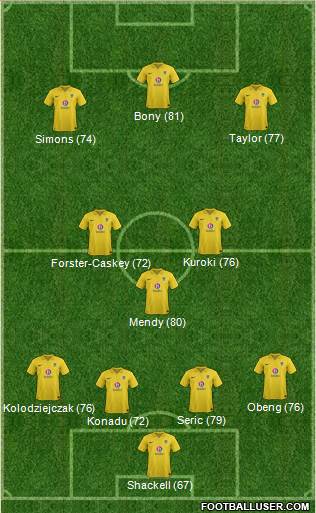 Oxford United Formation 2013