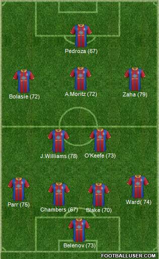 Crystal Palace Formation 2013