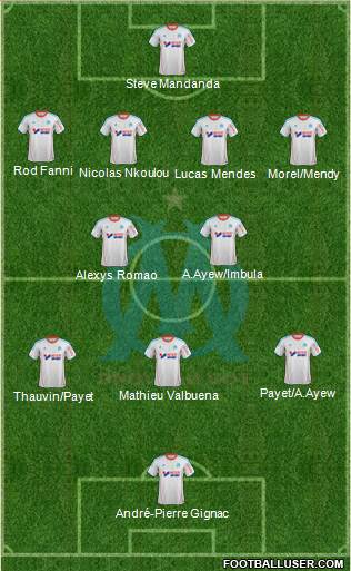 Olympique de Marseille Formation 2013