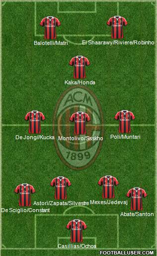 A.C. Milan Formation 2013