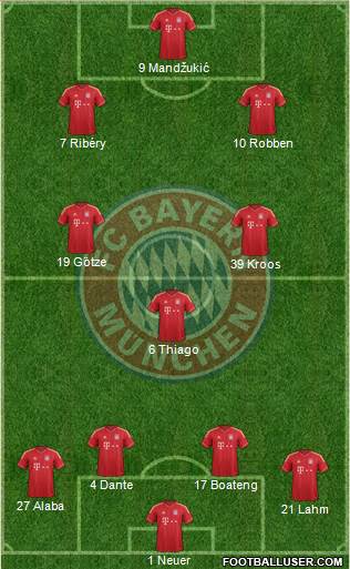FC Bayern München Formation 2013