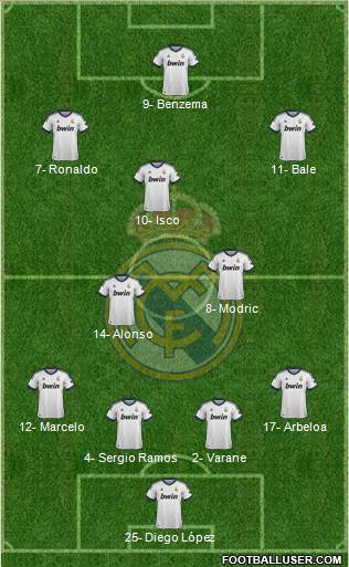 Real Madrid C.F. Formation 2013