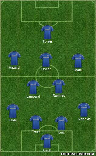 Chelsea Formation 2013