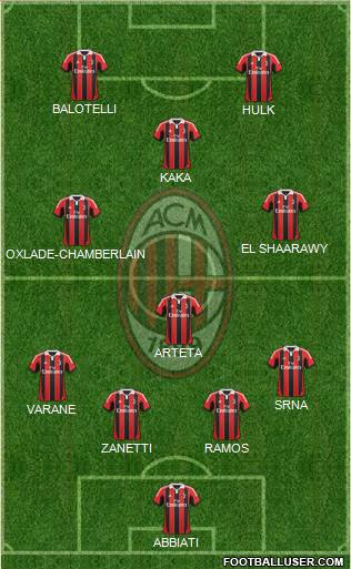 A.C. Milan Formation 2013