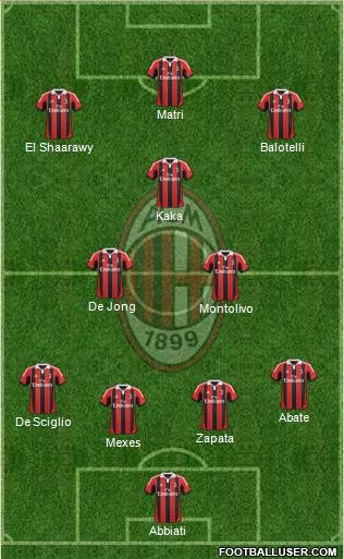 A.C. Milan Formation 2013