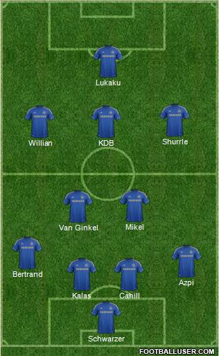 Chelsea Formation 2013