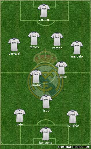 Real Madrid C.F. Formation 2013