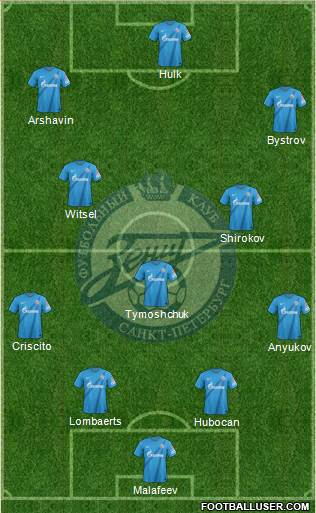 Zenit St. Petersburg Formation 2013