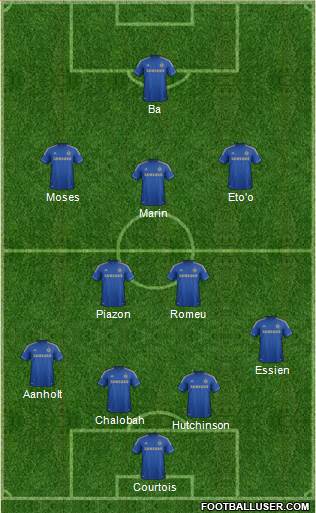 Chelsea Formation 2013