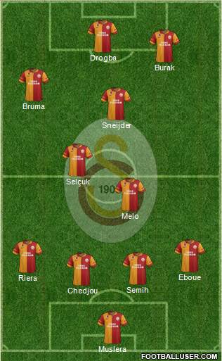 Galatasaray SK Formation 2013