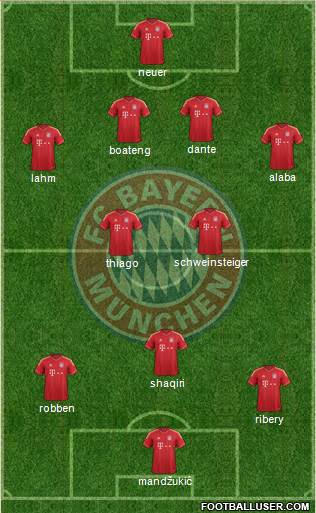 FC Bayern München Formation 2013