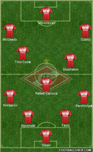 Spartak Moscow Formation 2013