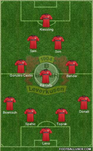 Bayer 04 Leverkusen Formation 2013