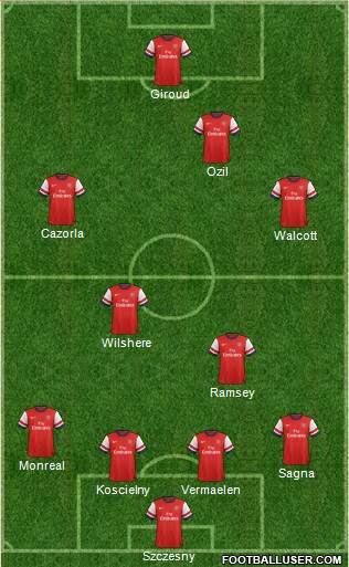 Arsenal Formation 2013