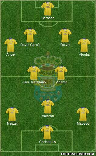 U.D. Las Palmas S.A.D. Formation 2013