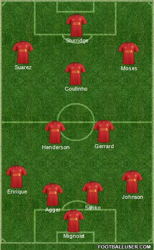Liverpool Formation 2013