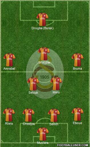 Galatasaray SK Formation 2013