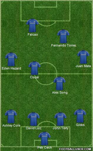 Chelsea Formation 2013
