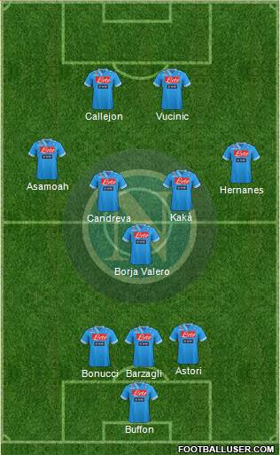 Napoli Formation 2013
