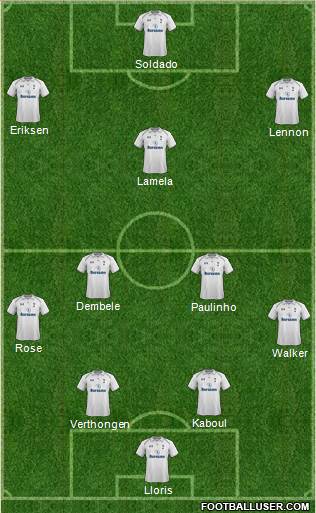 Tottenham Hotspur Formation 2013