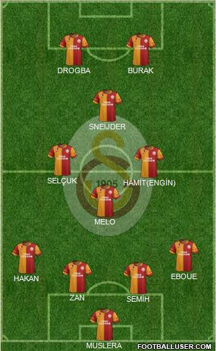Galatasaray SK Formation 2013