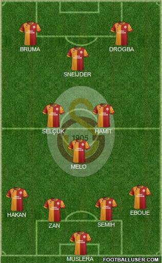 Galatasaray SK Formation 2013