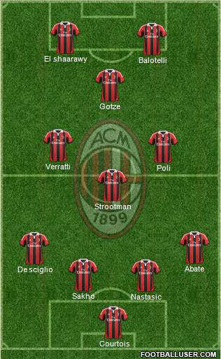 A.C. Milan Formation 2013