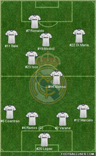 Real Madrid C.F. Formation 2013