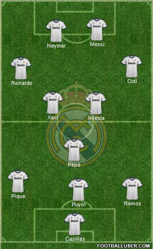 Real Madrid C.F. Formation 2013