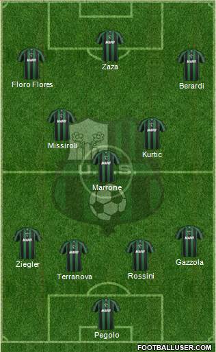 Sassuolo Formation 2013