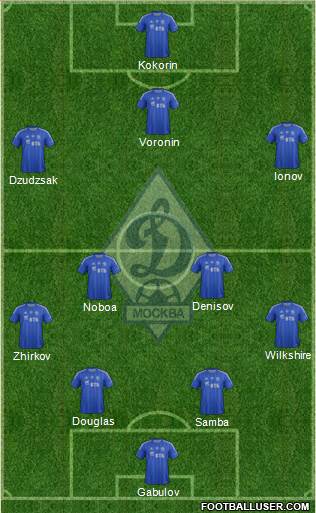 Dinamo Moscow Formation 2013