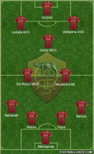 AS Roma Formation 2013