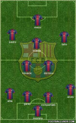 F.C. Barcelona Formation 2013