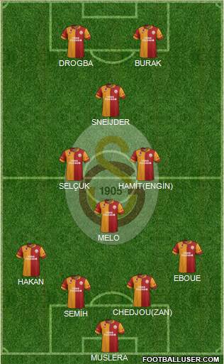 Galatasaray SK Formation 2013