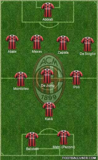 A.C. Milan Formation 2013