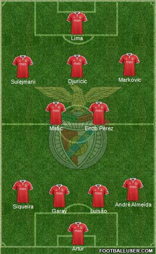 Sport Lisboa e Benfica - SAD Formation 2013