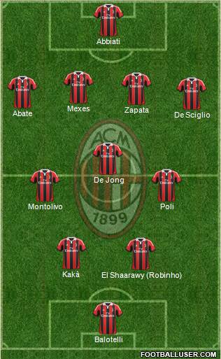 A.C. Milan Formation 2013