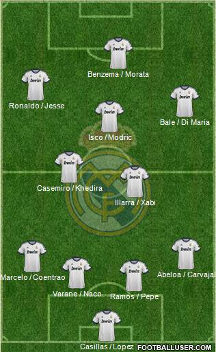 Real Madrid C.F. Formation 2013