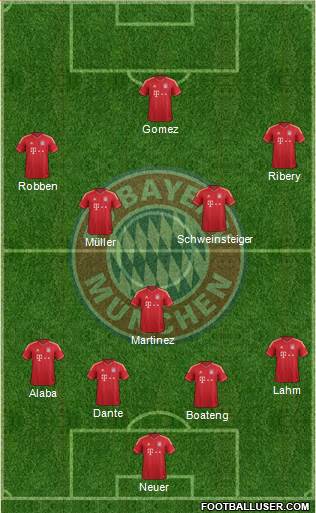 FC Bayern München Formation 2013