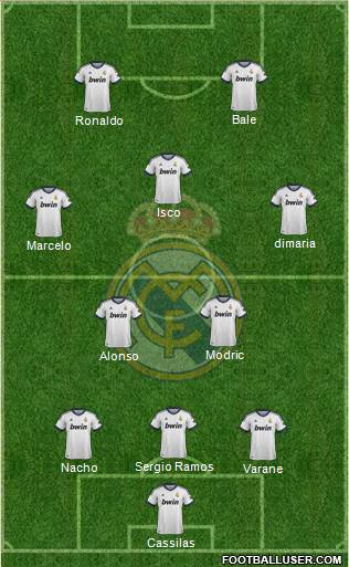 Real Madrid C.F. Formation 2013