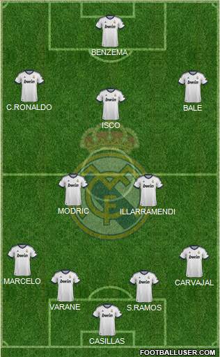 Real Madrid C.F. Formation 2013