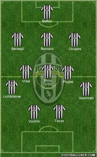 Juventus Formation 2013